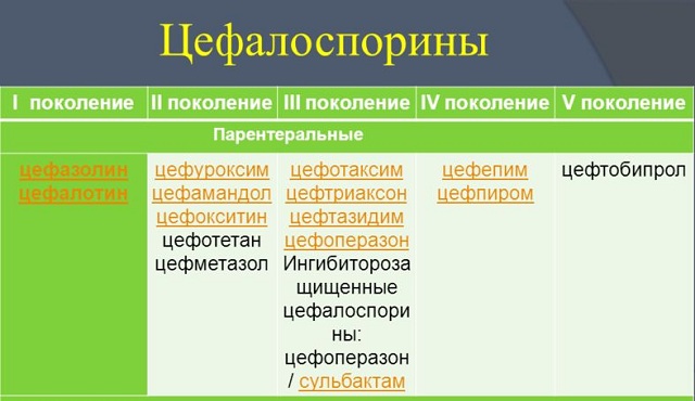 цефалоспорини